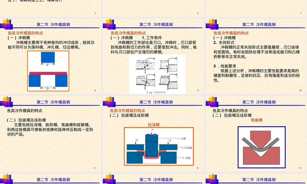 模具材料冷作模具PPT课件.ppt