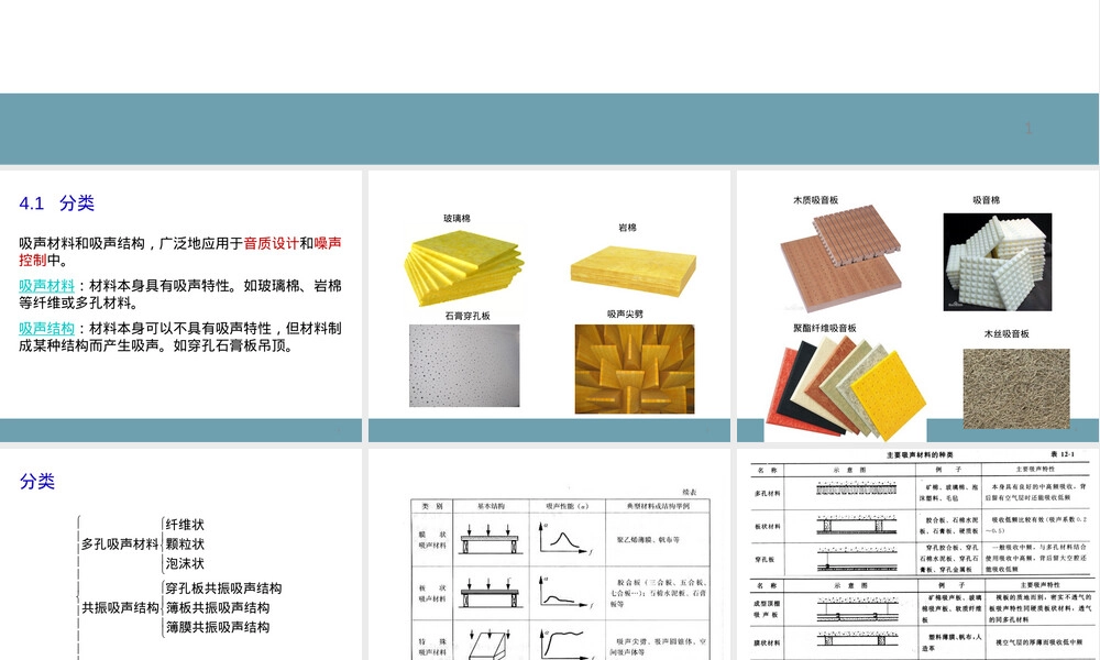 吸声材料与吸声结构教学PPT课件.ppt