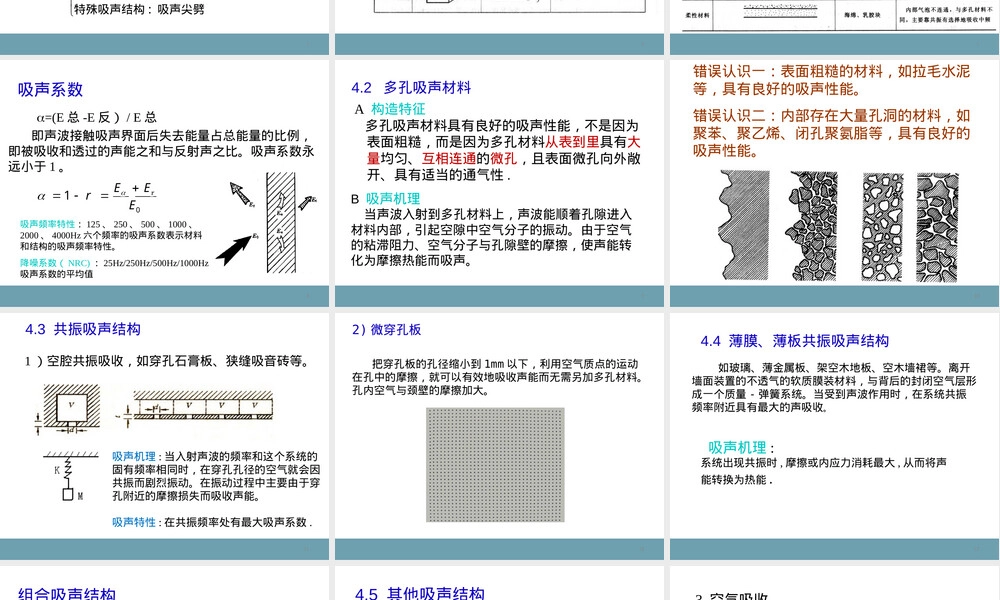 吸声材料与吸声结构教学PPT课件.ppt