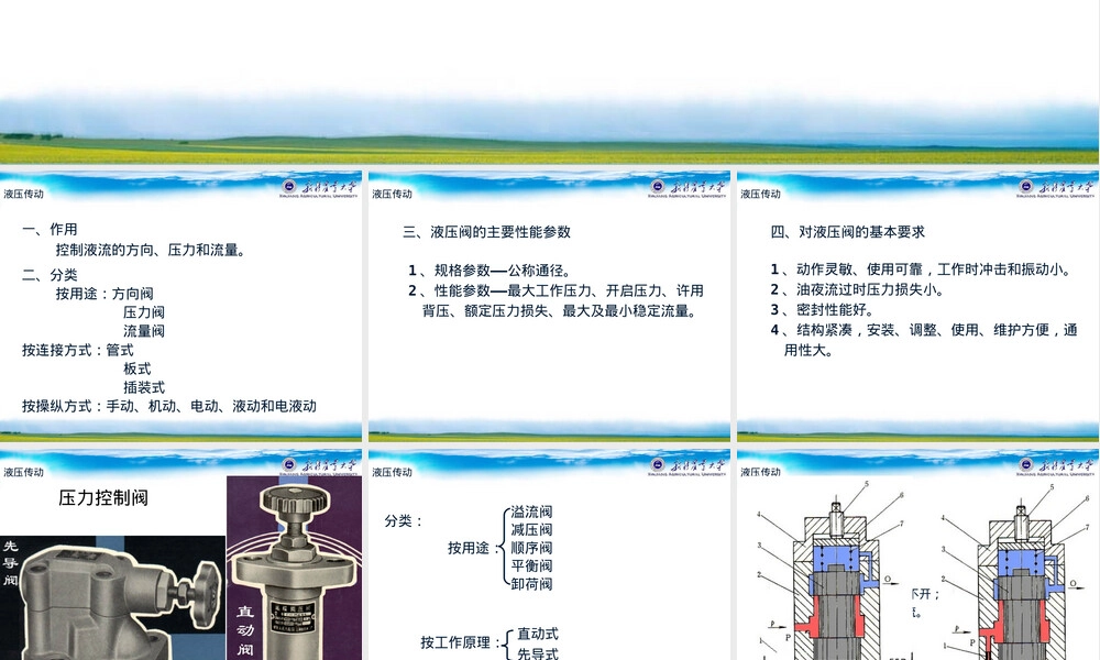 液压控制阀及其应用PPT课件.ppt