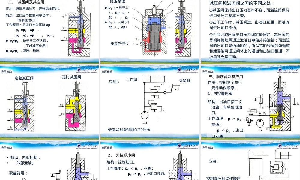 液压控制阀及其应用PPT课件.ppt