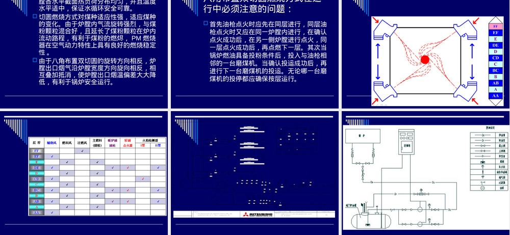 燃烧器PPT课件.ppt