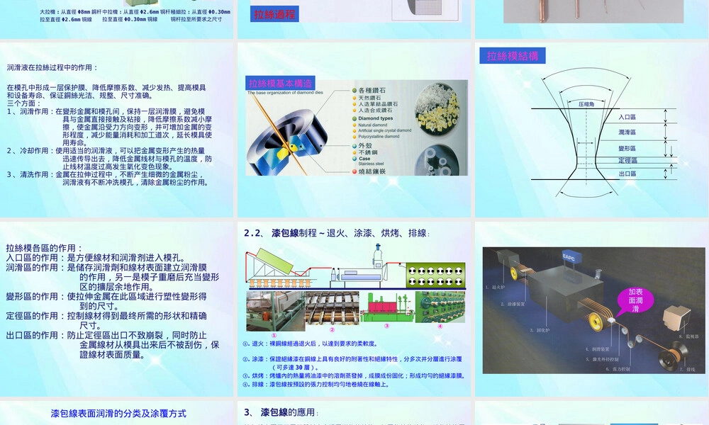 漆包线材料特性制程与应用PPT课件.ppt