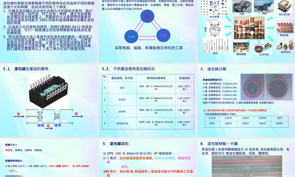 漆包线材料特性制程与应用PPT课件.ppt