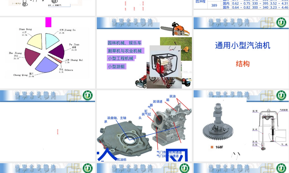 通用小型汽油机结构工作原理与排放控制技术PPT课件.ppt