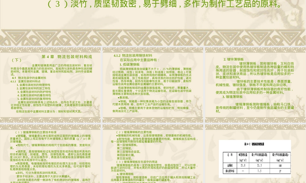 物流包装作业与管理教学PPT课件 副本1.ppt