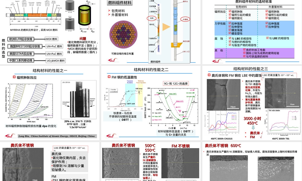 铅铋冷快堆燃料与结构材料选择PPT课件 副本1.ppt