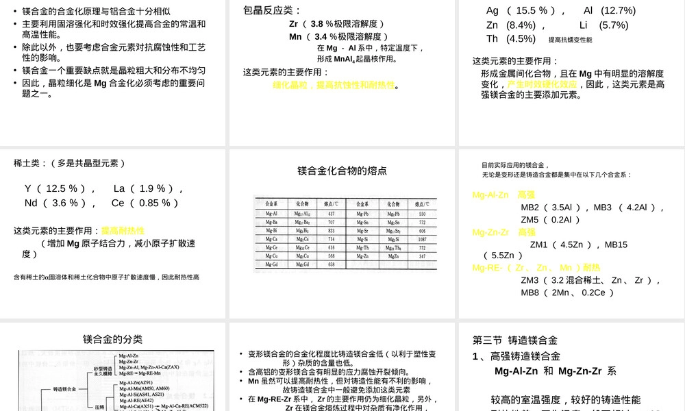 镁合金PPT课件,镁合金材料特性与应用教学PPT课件.ppt