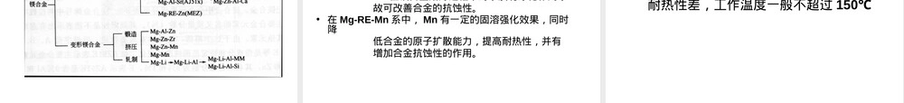 镁合金PPT课件,镁合金材料特性与应用教学PPT课件.ppt