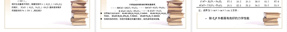 新型胶凝材料硫铝酸盐水泥分析PPT课件.ppt