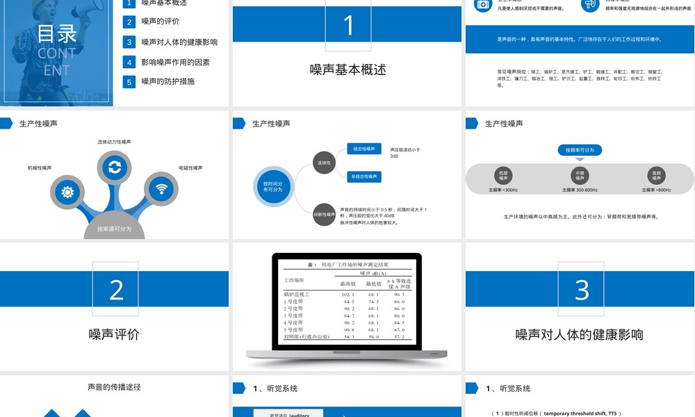 噪音危害与听力保护方法PPT课件.pptx