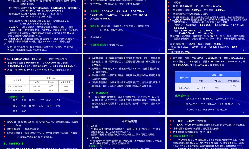 水泵常用材料PPT课件.pptx