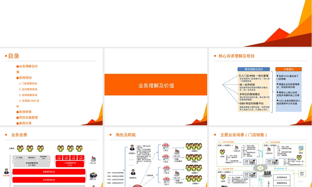 品牌商零售门店数字化运营管理解决方案,品牌零售门店数字化运营管理PPT课件.pptx