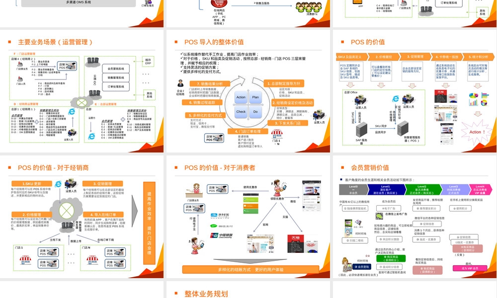 品牌商零售门店数字化运营管理解决方案,品牌零售门店数字化运营管理PPT课件.pptx