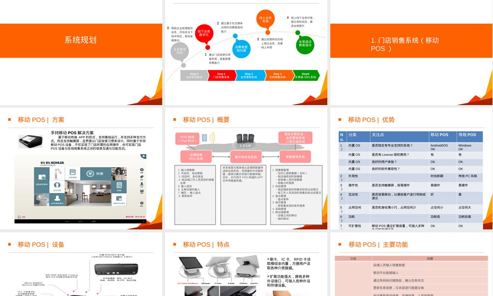 品牌商零售门店数字化运营管理解决方案,品牌零售门店数字化运营管理PPT课件.pptx