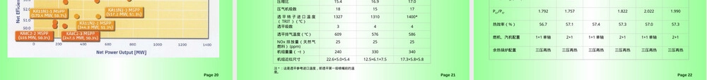 燃气轮机及其辅助系统PPT课件.ppt