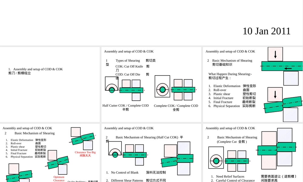 冷镦模具设计培训PPT课件 副本1.pptx