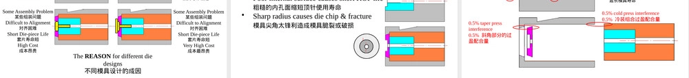 冷镦模具设计培训PPT课件 副本1.pptx