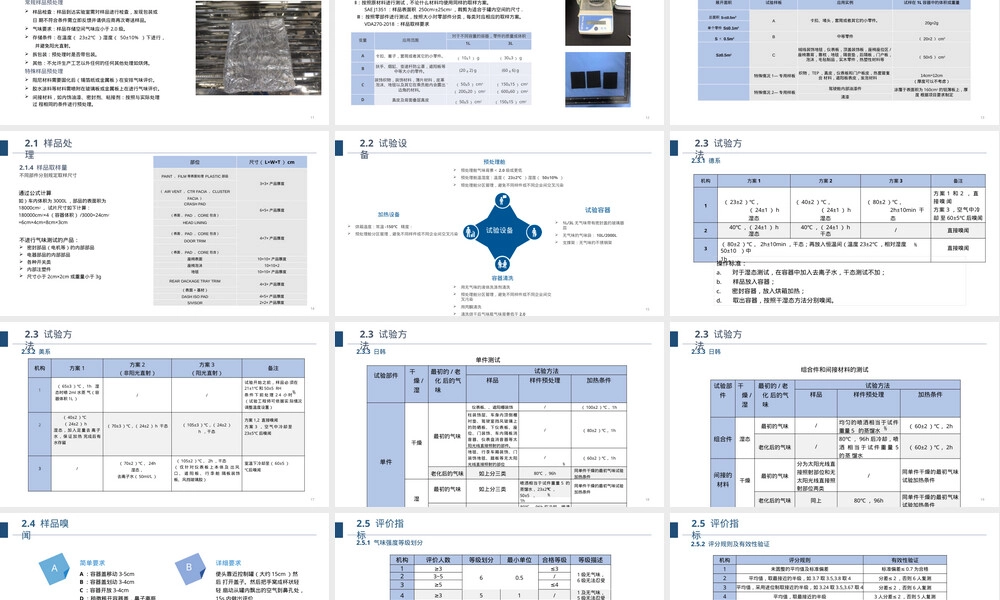 汽车内饰件及材料气味评价PPT课件.pptx
