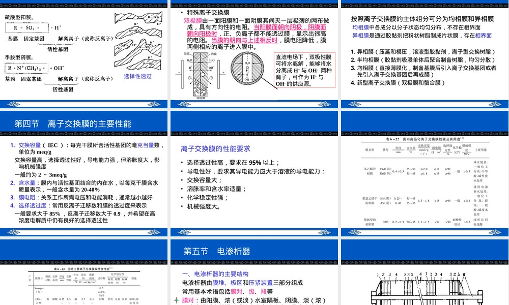 膜技术及其应用-第七章-离子交换膜,离子交换膜原理与应用教学PPT课件.ppt