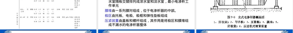 膜技术及其应用-第七章-离子交换膜,离子交换膜原理与应用教学PPT课件.ppt