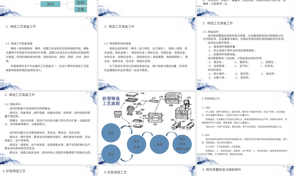 砂型铸造工艺流程及所需材料PPT课件.ppt
