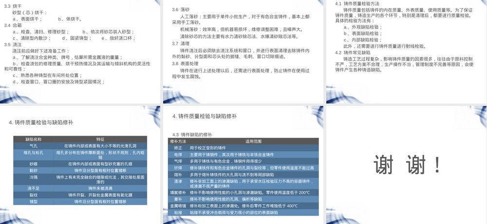 砂型铸造工艺流程及所需材料PPT课件.ppt