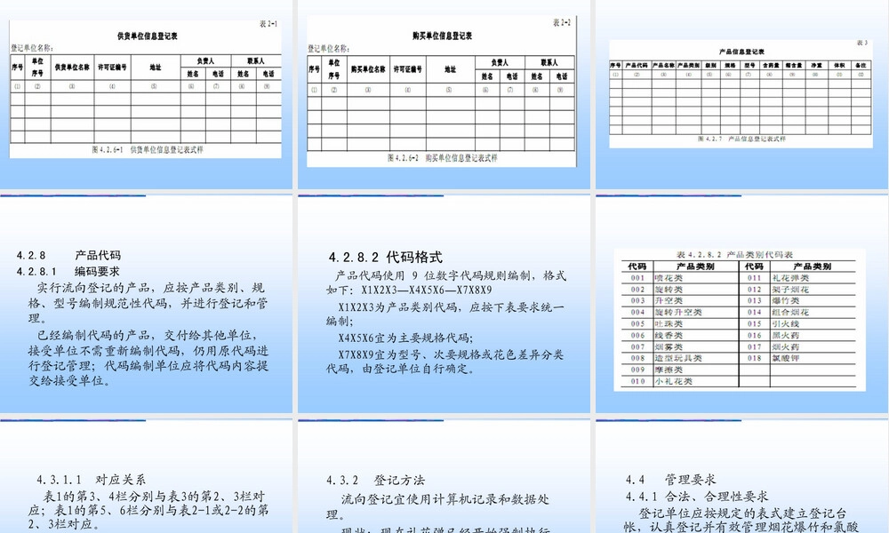 烟花爆竹流向登记通用规范PPT课件.ppt