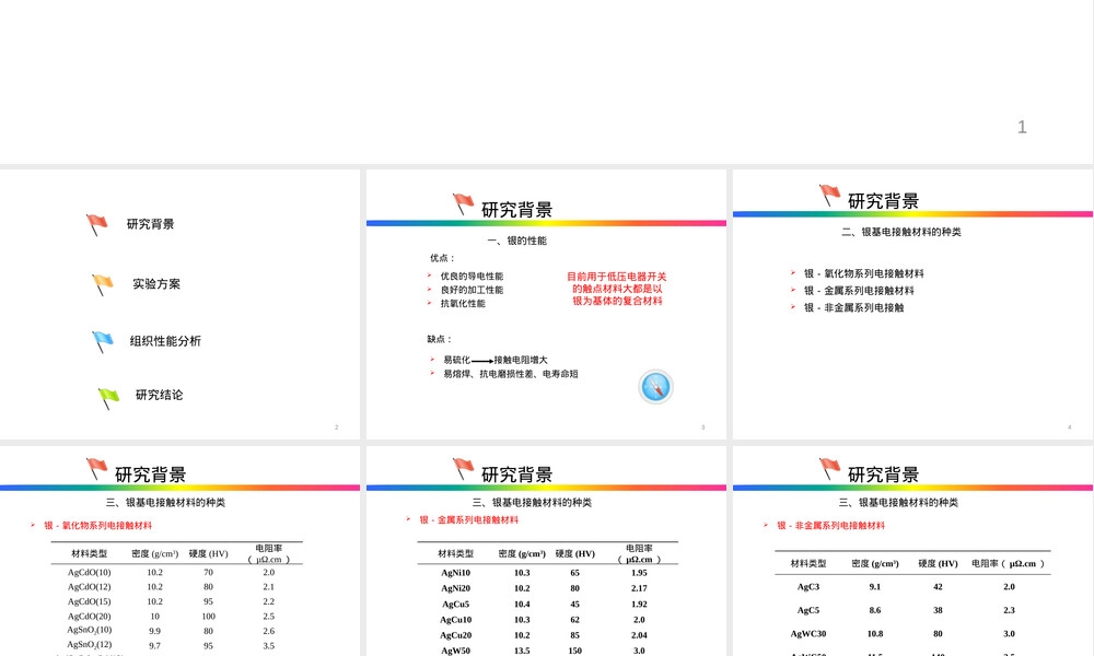 银氧化锡电接触材料PPT课件.pptx
