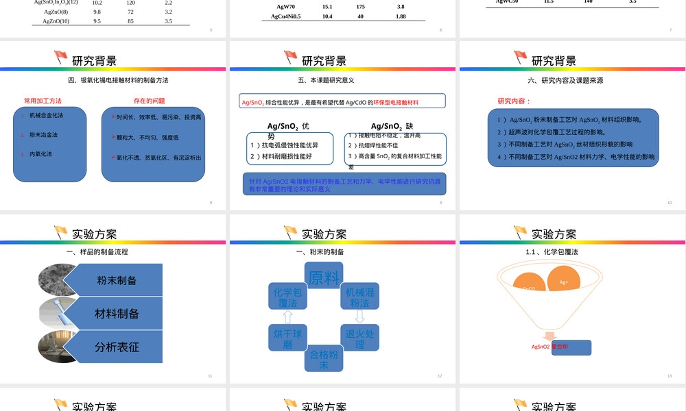 银氧化锡电接触材料PPT课件.pptx