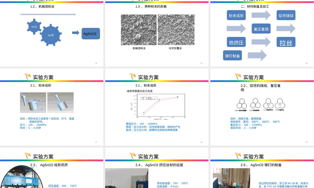 银氧化锡电接触材料PPT课件.pptx