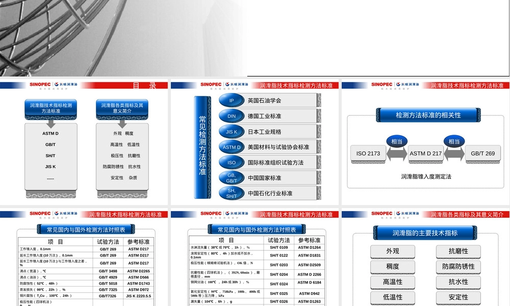 润滑脂技术指标及其意义PPT课件.ppt