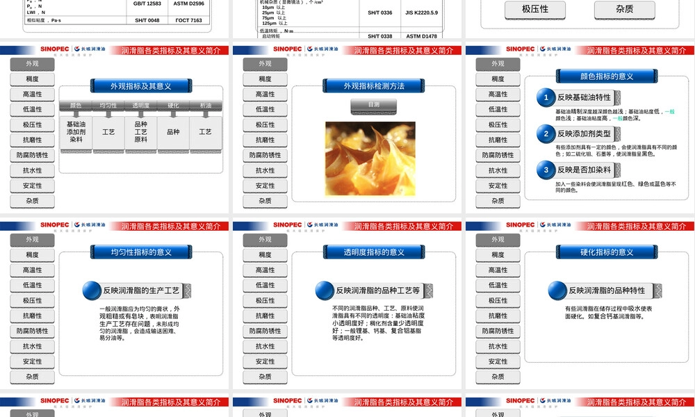 润滑脂技术指标及其意义PPT课件.ppt