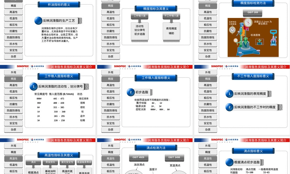 润滑脂技术指标及其意义PPT课件.ppt