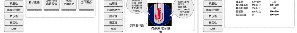 润滑脂技术指标及其意义PPT课件.ppt