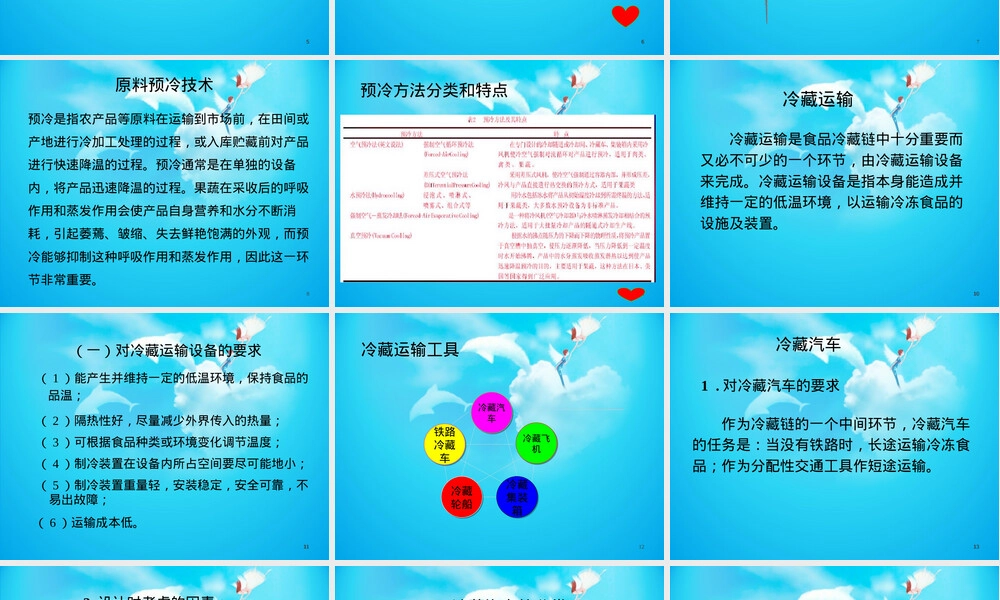食品冷藏链PPT课件,食品冷藏链管理教学PPT课件.ppt