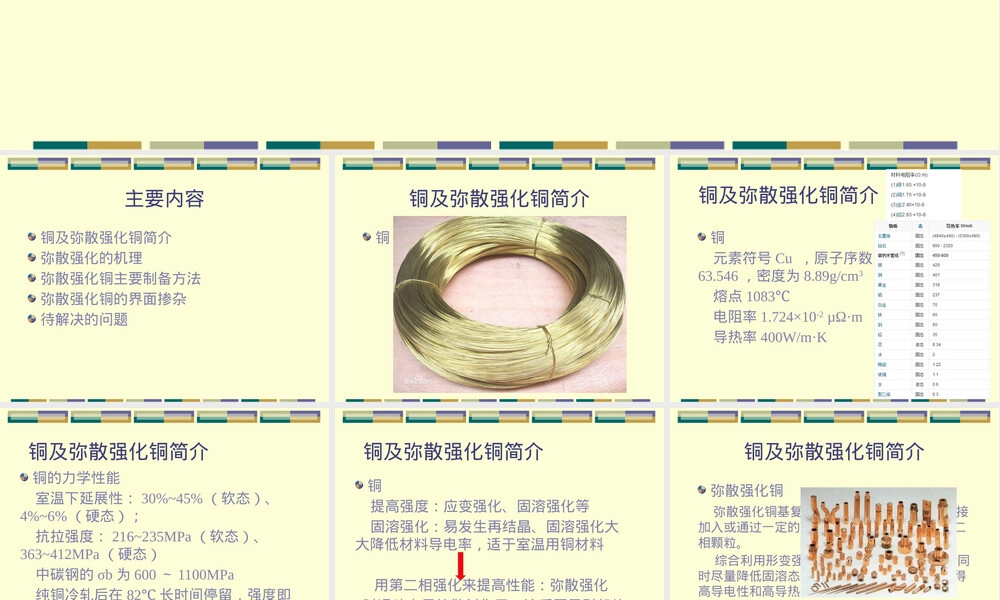 弥散强化铜材料性能影响PPT课件.pptx