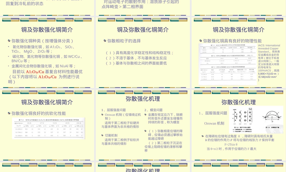 弥散强化铜材料性能影响PPT课件.pptx