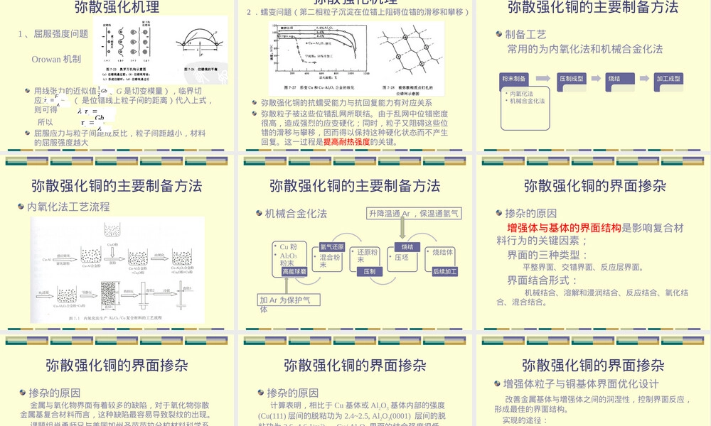 弥散强化铜材料性能影响PPT课件.pptx