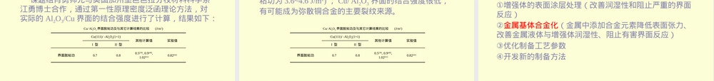 弥散强化铜材料性能影响PPT课件.pptx