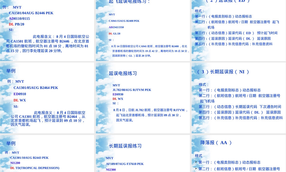 运行管理14SITA电报,运行管理SITA电报培训PPT课件.ppt