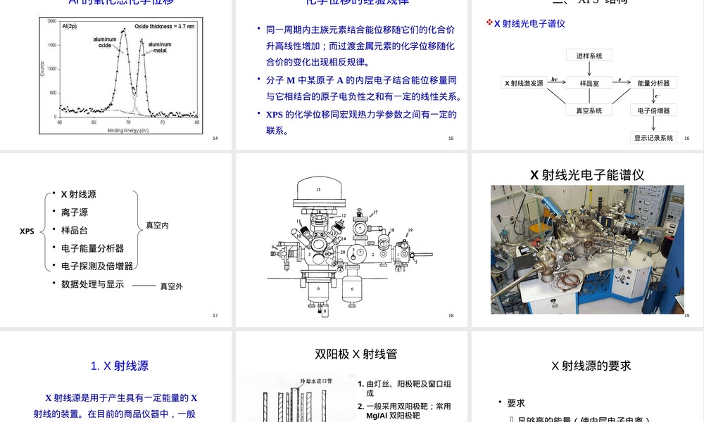 现代材料分析方法表面分析技术PPT课件.pptx