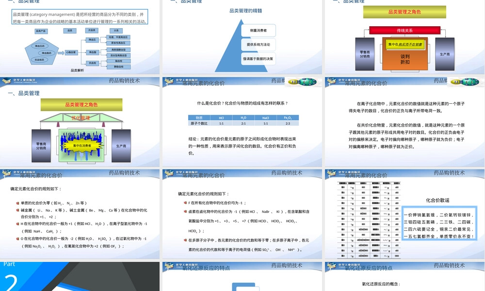药品零售管理PPT课件.pptx