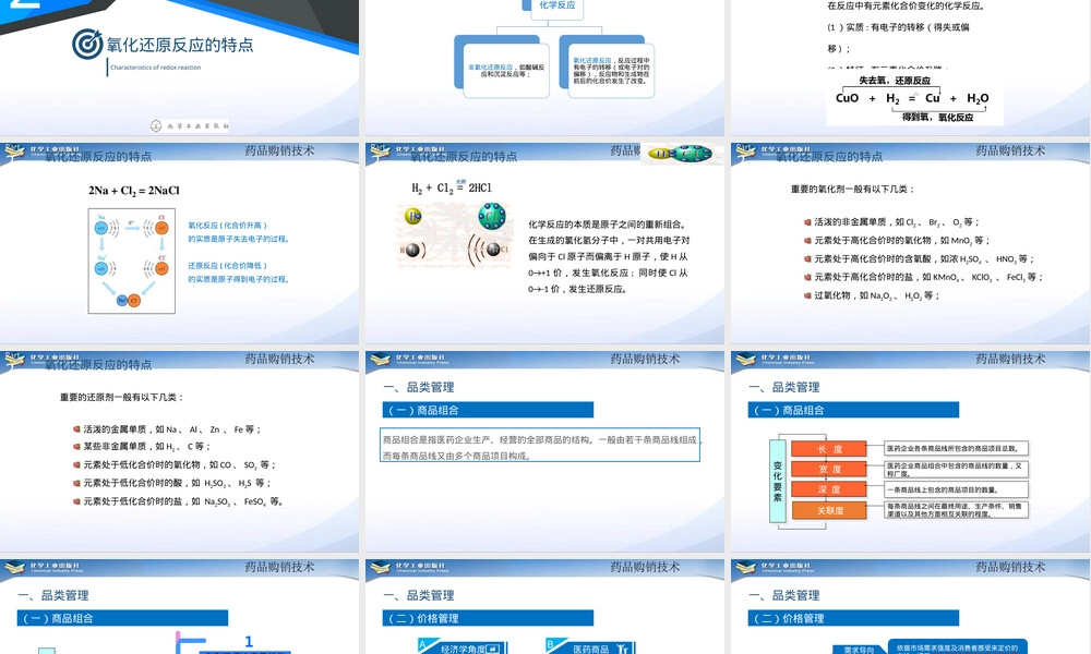 药品零售管理PPT课件.pptx