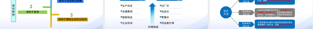 药品零售管理PPT课件.pptx