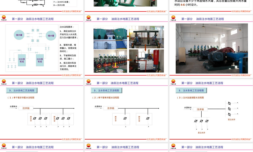 油田注水工艺及管理PPT课件.pptx
