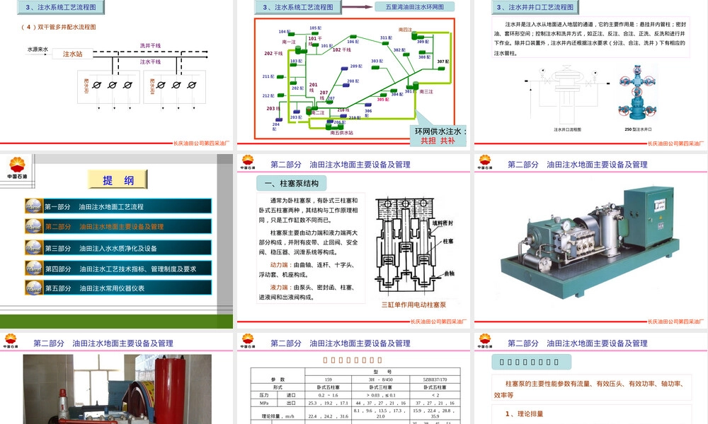 油田注水工艺及管理PPT课件.pptx