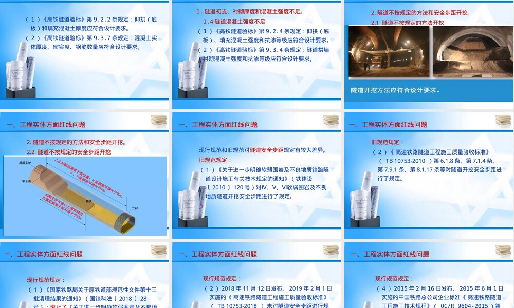 铁路建设项目质量安全红线管理PPT课件.pptx