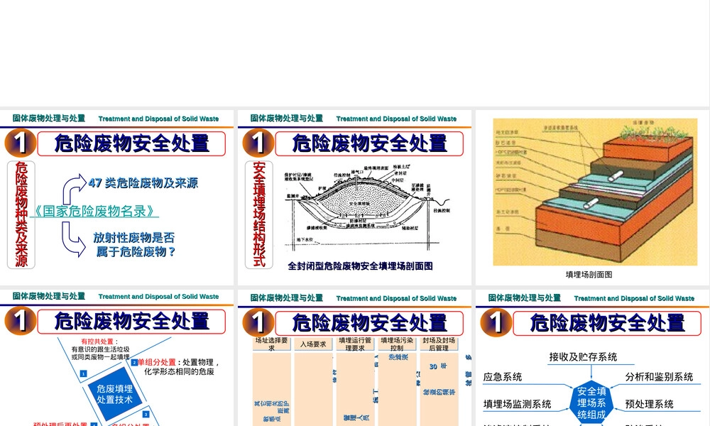 危险固废与放射性固废管理PPT课件.ppt