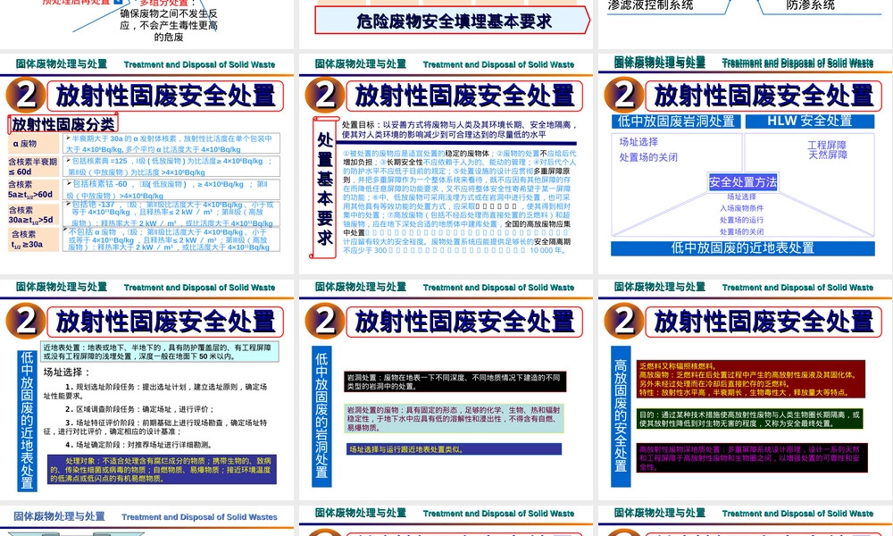 危险固废与放射性固废管理PPT课件.ppt